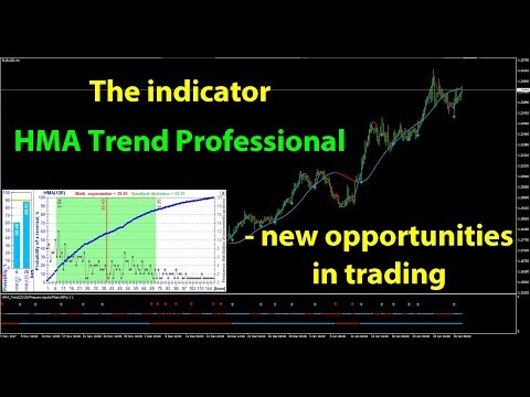 The "HMA Trend Professional" indicator: to predict a trend reversal - it's real!