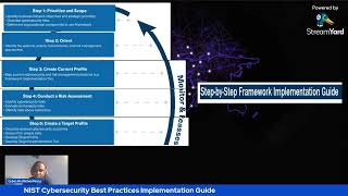 NIST Cybersecurity Best Practices Implementation Guide