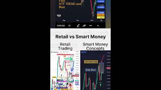 Retail vs Smart Money Trading Quick Tips 🔥#trading #liquidity #forex #tradingtips #tradingeducation