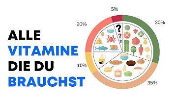 Was braucht der menschliche Körper täglich Tabelle?