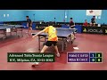 Nikhil chawla 1975 vs mihir herlekar 1811 at icc tt league on 10212024