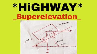 Derivation of superelevation.part-1 (Highway)