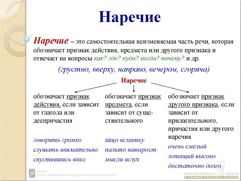 Общее понятие о Наречии.