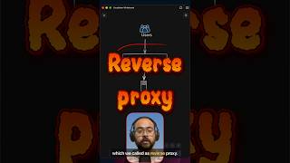 What is Reverse Proxy? #softwareengineering #systemdesign #backend #coding #security #server