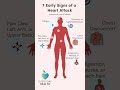 7 Early Signs of a Heart Attack #heartattack #hearthealth #shorts