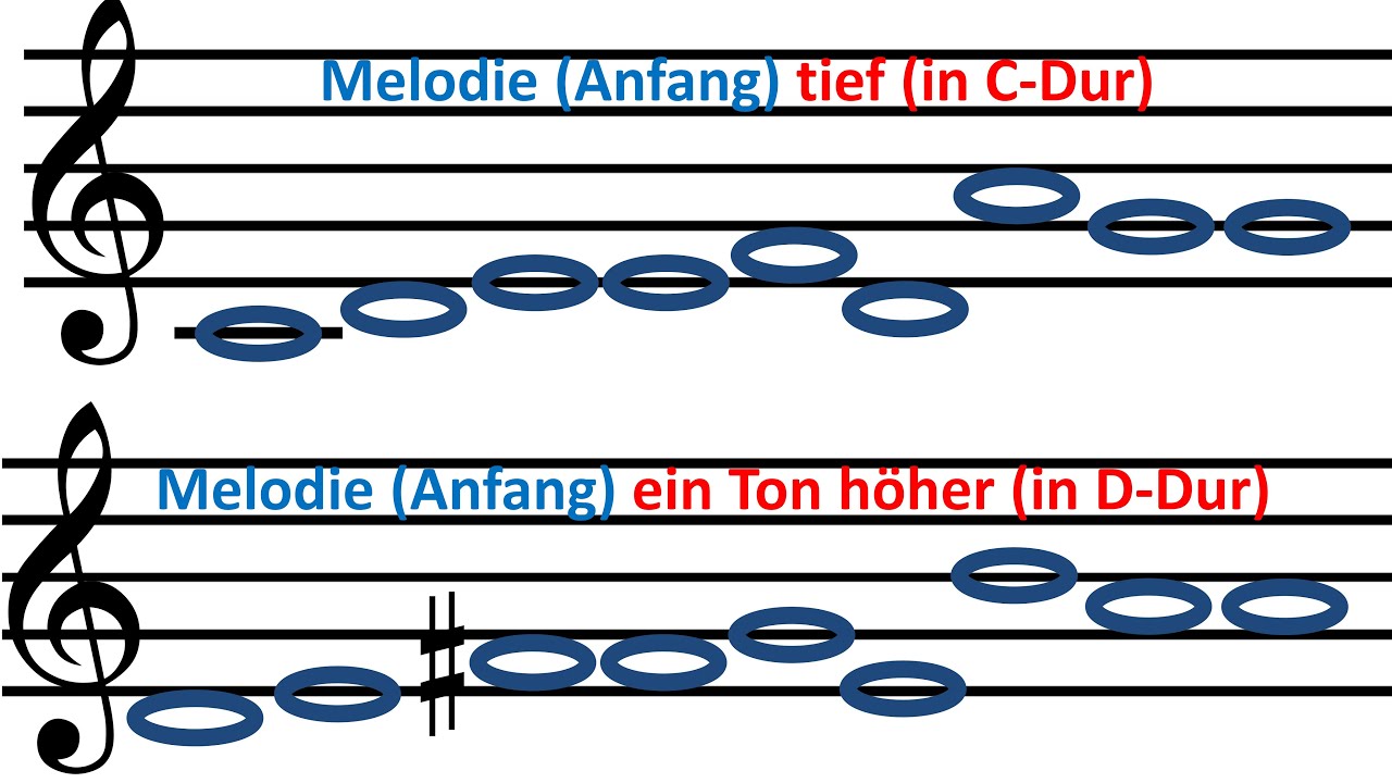 Musiktheorie Transponieren Orchester Köthen Noten kostenlos Weißt du wieviel Sterrnlein CDur +D Musiktheorie Transponieren Orchester Köthen Noten kostenlos Weißt du wieviel Sterrnlein CDur +D