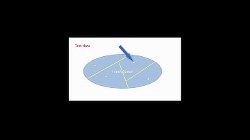 EquivalenceClassTestingPart1Captioned