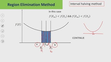 Lec 8: Region Elimination Methods #CH23SP #swayamprabha