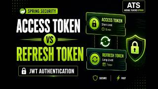 Access Token vs Refresh Token in Spring Security | JWT Authentication | ATS