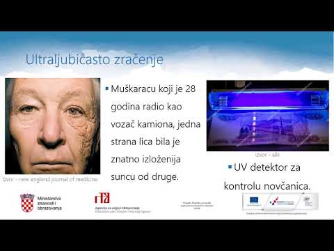 Fizika 4. r. SŠ - Objašnjavanje vrsta elektromagnetskog zračenja i primjene