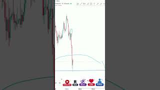 #ترید #bitcoinexchange #trading #trade #bitcointrade #crypto #cryptocurrencytrade #کندل