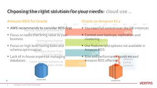 Backing up Oracle Databases in AWS
