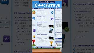 #CPlusPlus #Coding #Programming #LearnToCode #Developer #artificialintelligence #learncoding