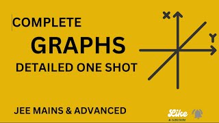 Complete JEE Graphs in One Shot With Domain & Range | From Basic to Advanced #jeemains2025 #iit2025