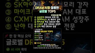 삼성 vs SK하이닉스! DRAM 세계 순위 TOP5