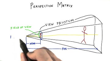 Perspective Matrix - Interactive 3D Graphics
