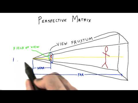 Perspective Matrix -