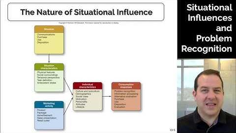 Situational Influences and Problem Recognition - Dr. Greer - Consumer Behavior
