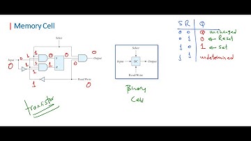 COA |Chapter 05 Internal Memory Part 01 | Organization  بالعربي