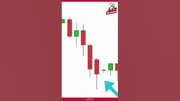 Bullish Harami Cross | Candlestick Chart