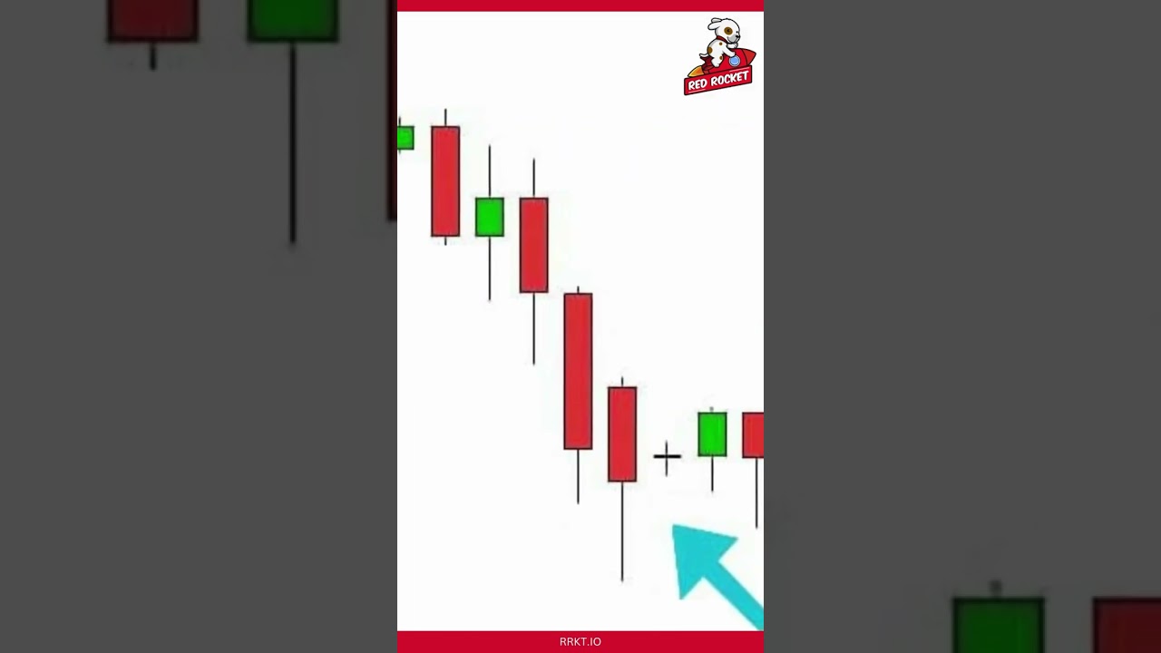 Bullish Harami Cross | Candlestick Chart