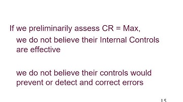 2204 BUS 425 CH 9 Part 2  Assessing RoMM - Audit Risk Model