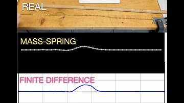 Two Ways to Model a Wave Pulse on a String.