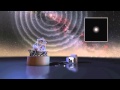 Adaptive Optics and SPHERE