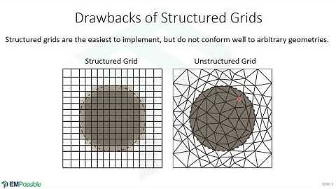 Lecture -- Alternative Grids