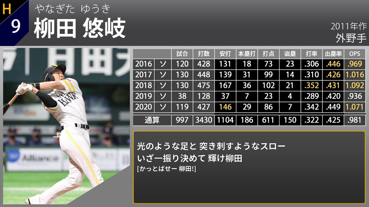 2021年 福岡ソフトバンクホークス 選手別応援歌(暫定版)