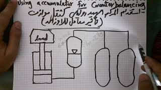 استخدام المركم الهيدروليكي كثقل موازن (counterbalancing)