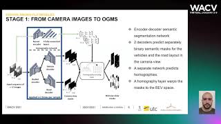 229 - Driving among Flatmobiles: Bird-Eye-View occupancy grids from a monocular camera for holistic