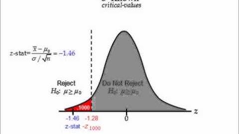 Adv Business Statistics lecture 1 (2 of 5) -- Hypothesis testing involving one population mean
