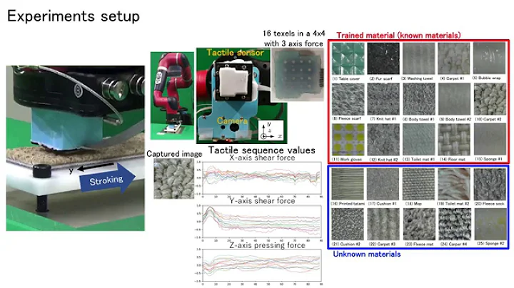Deep Visuo-Tactile Learning: Estimation of Tactile Properties from Images