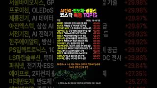AI전력·반도체·광통신·2차전지 5월4일 코스닥 TOP15💥
