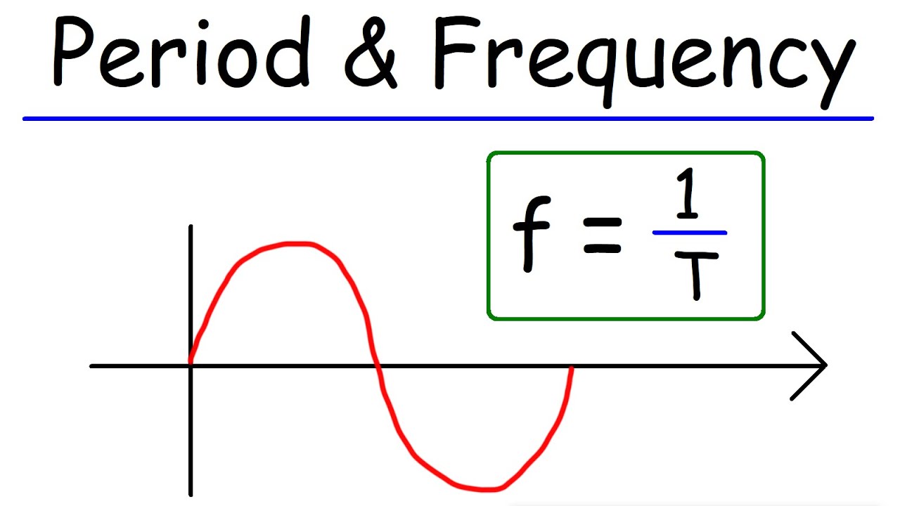 Period, Frequency, Amplitude, & Wavelength - Waves - YouTube