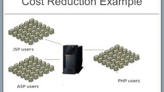 Virtualization presentation