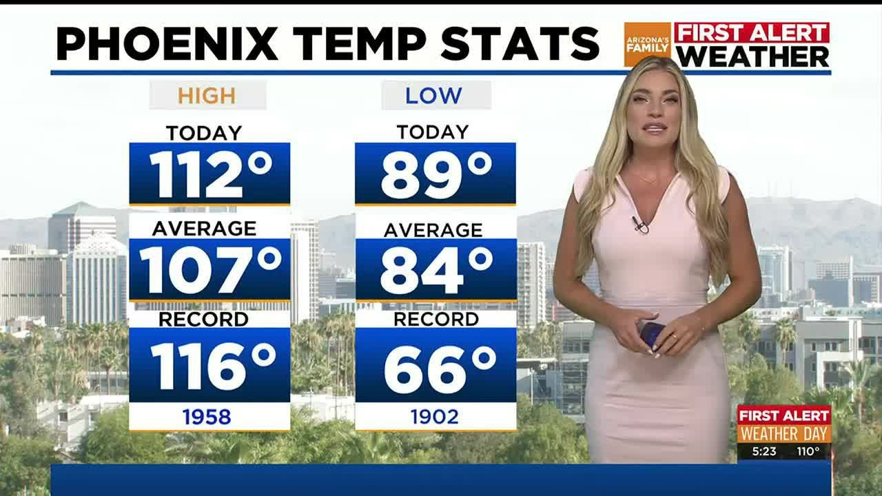 More hot days ahead for metro Phoenix - YouTube