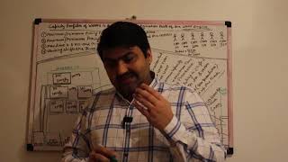 SAP EWM WAVE Management Optimize Warehouse Operations Mans Nagar LearnWithMans