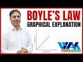 Boyle’s Law (Graphical Explanation) | F.Sc | MDCAT I NCERT | CBSE Board | JEE | NEET I Wajid Ali