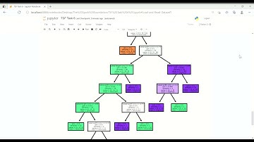 Prediction using Decision Tree Algorithm | The Spark Foundation | TASK 6 | Data Science