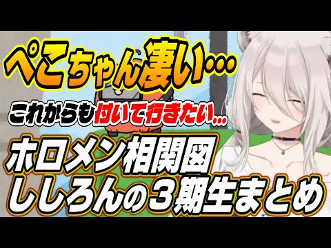 【ホロライブ切り抜き/獅白ぼたん】ぺこちゃん凄い・・・ししろんのホロメン相関図3期生まとめ
