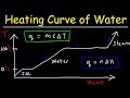 Heating and Cooling Curves of Water Explained