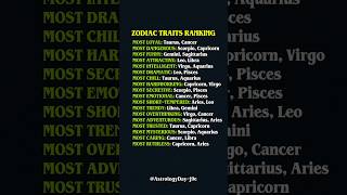 Zodiac Signs Ranked… But This One Dominates EVERYTHING 😳 #zodiac #astrology #horoscope #tarot