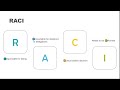289 - Como Definir Atribuir, Autorizar e Comunicar responsabilidades em um projeto?