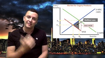 Write a level 7 A* grade Economics Essay / IA (Market Failure Essay Example Included)