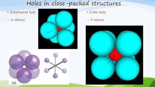 Unit 3 Slides 32-39 Holes in close packed structures