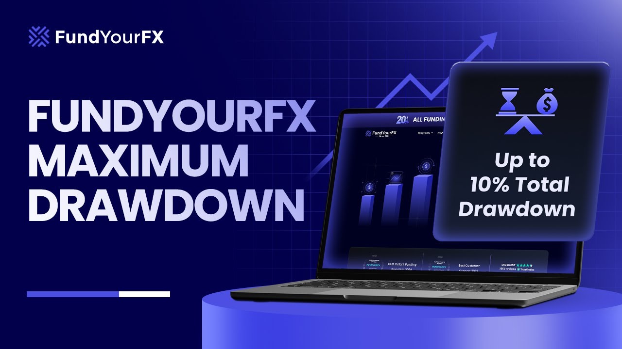 Maximum Drawdown Explained | FundYourFX Essentials ✧