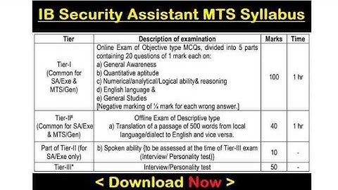 IB Security Assistant Syllabus 2023 – Check Intelligence Bureau SA, MTS Exam Pattern @ mha.gov.in