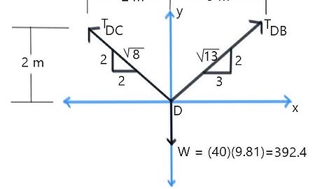 Statics: Equilibrium of a Particle Example